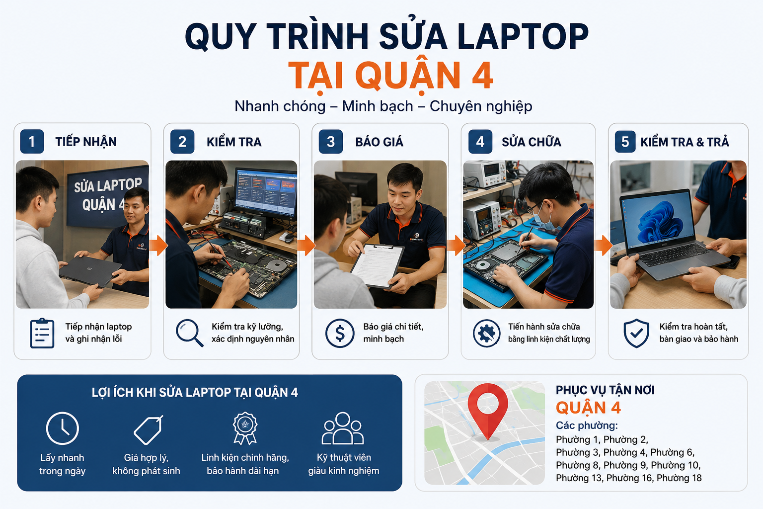 Hình minh hoạ 2: sửa laptop quận 4